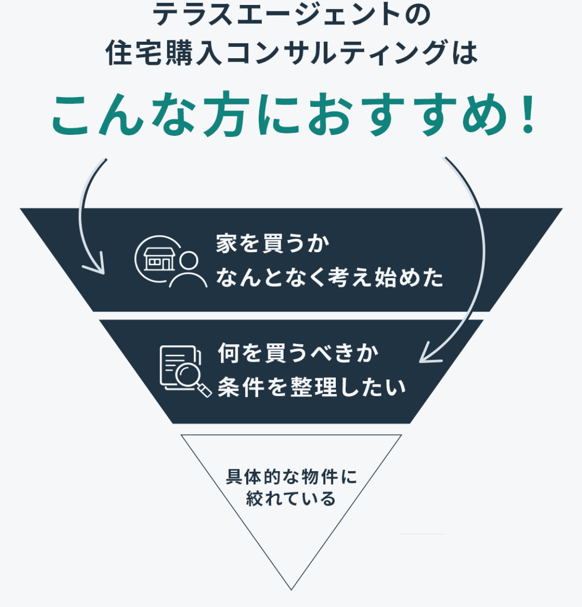 テラスエージェントの住宅購入コンサルティングはこんな方におすすめ！