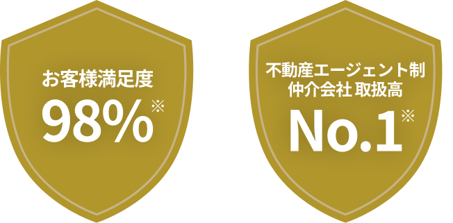 お客様満足度 98%※ × 不動産エージェント制 仲介会社取扱高No.1※